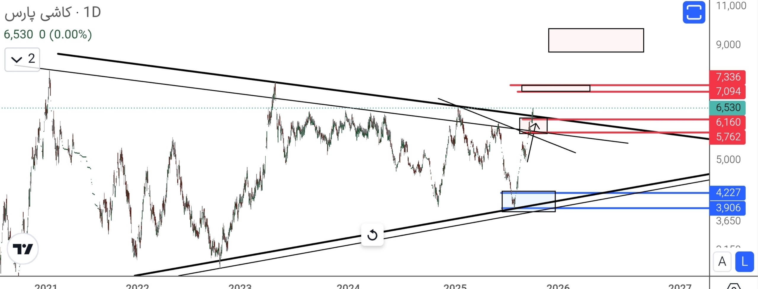 analysis_chart