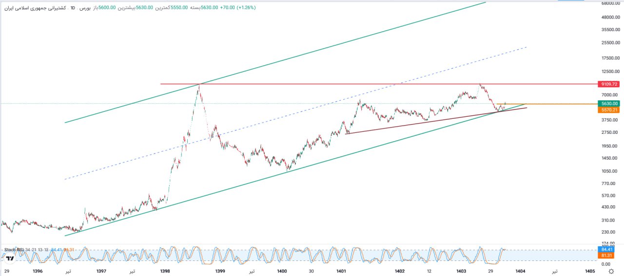 analysis_chart