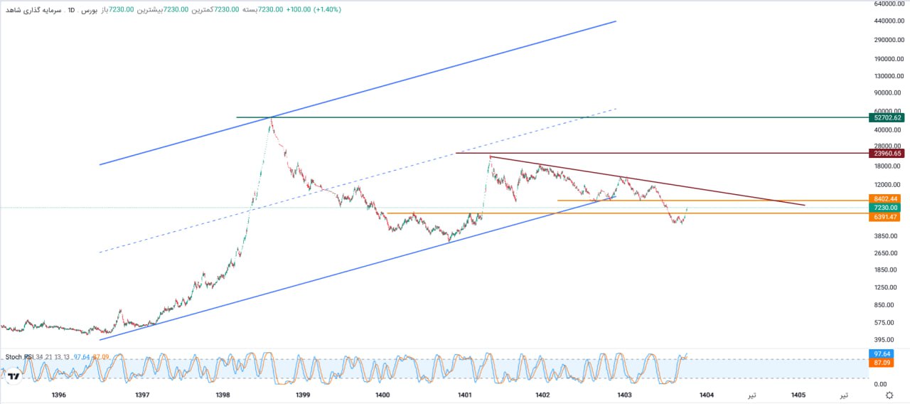 analysis_chart