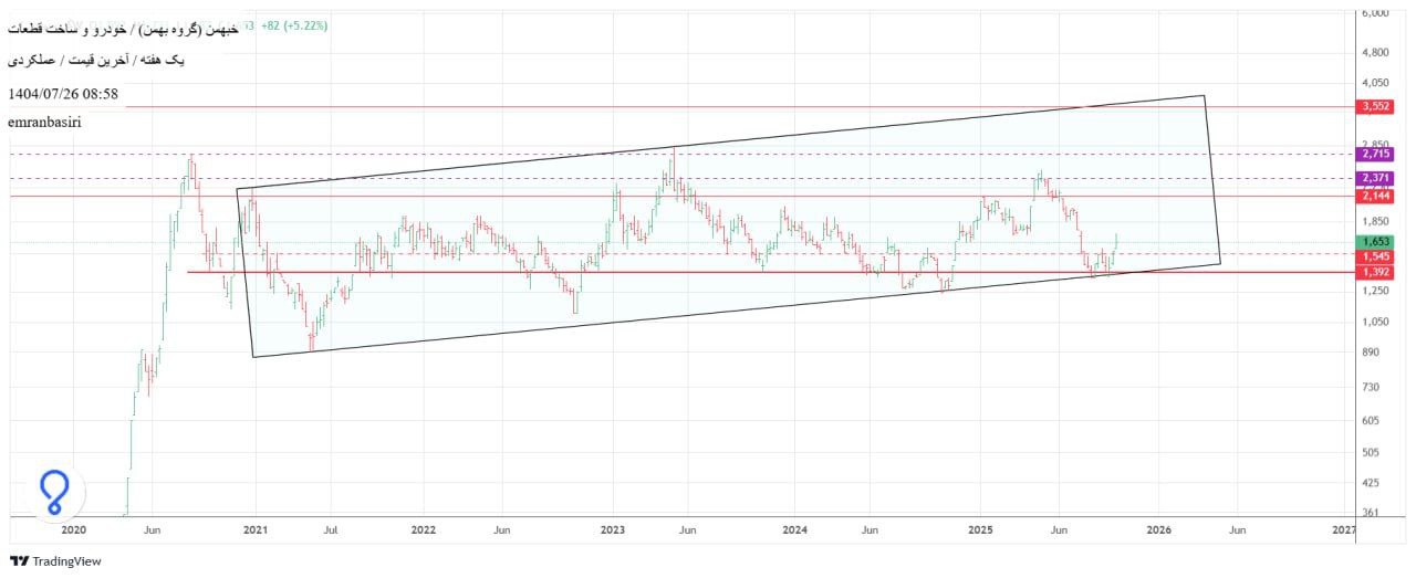 analysis_chart
