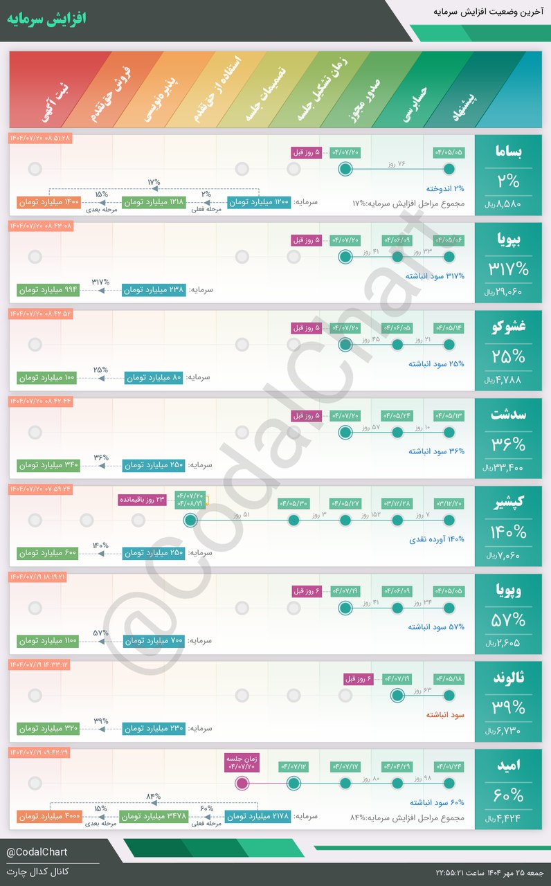 analysis_chart