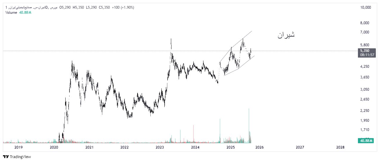 analysis_chart