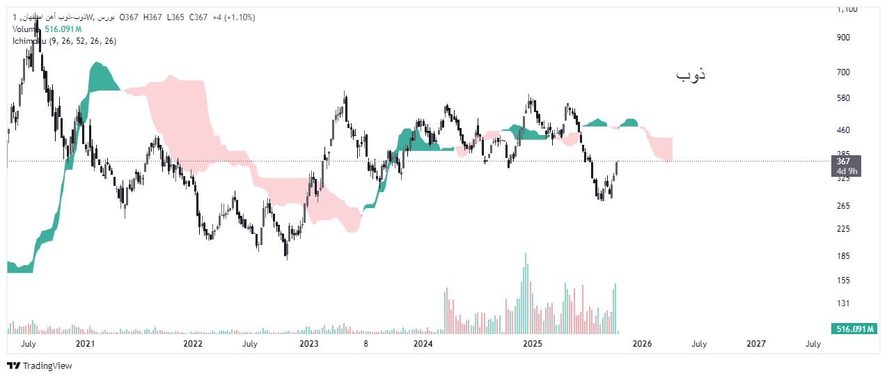 analysis_chart