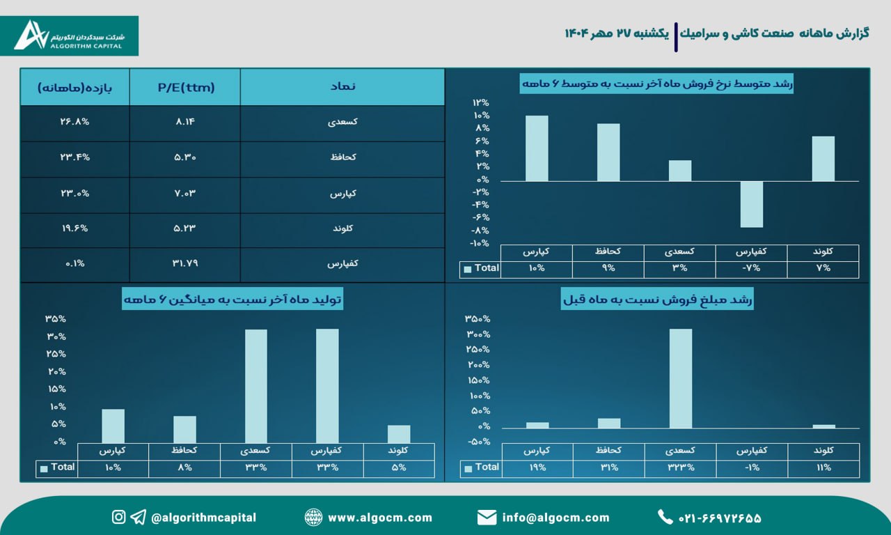 analysis_chart
