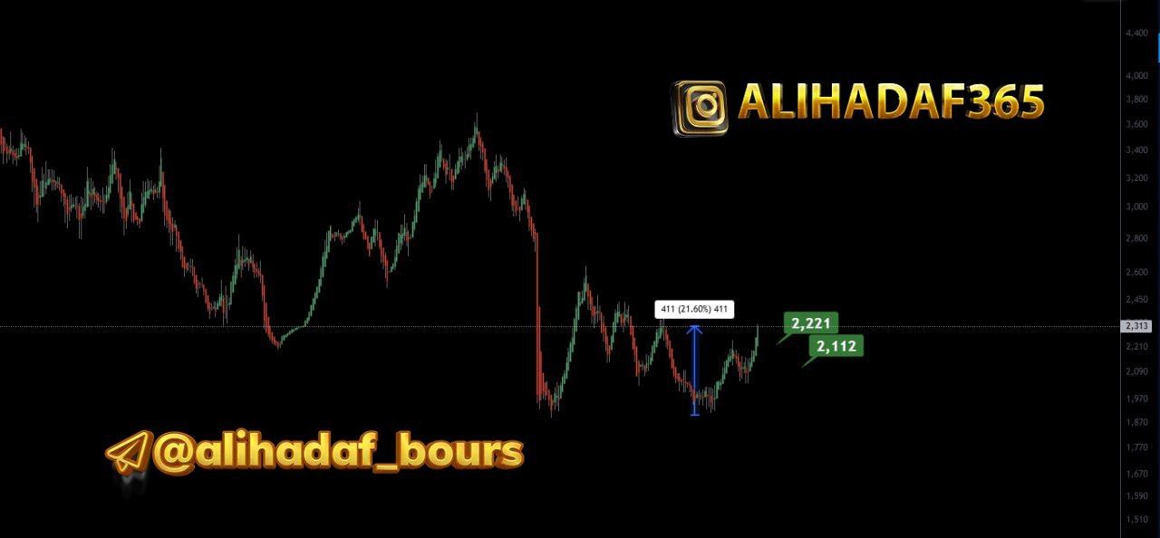 analysis_chart