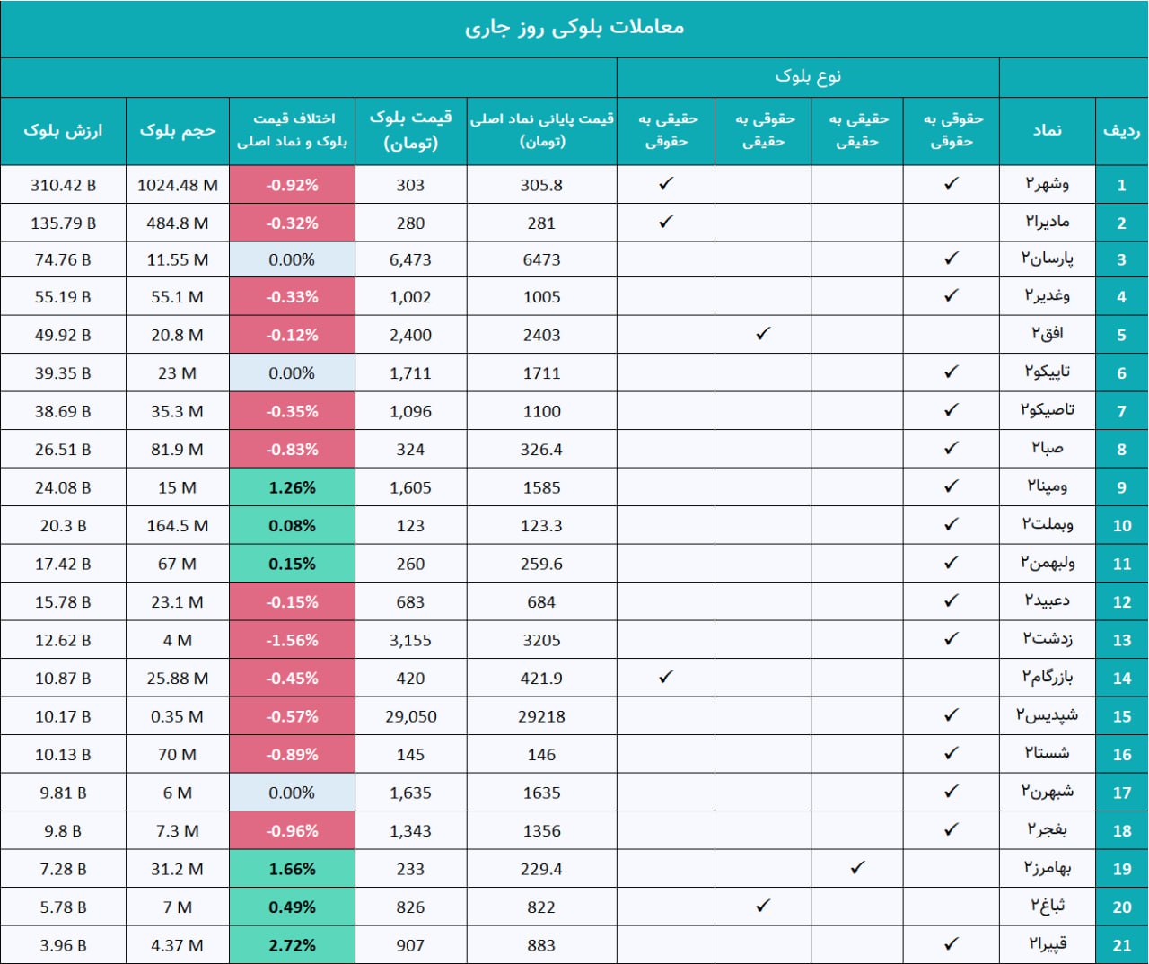 analysis_chart