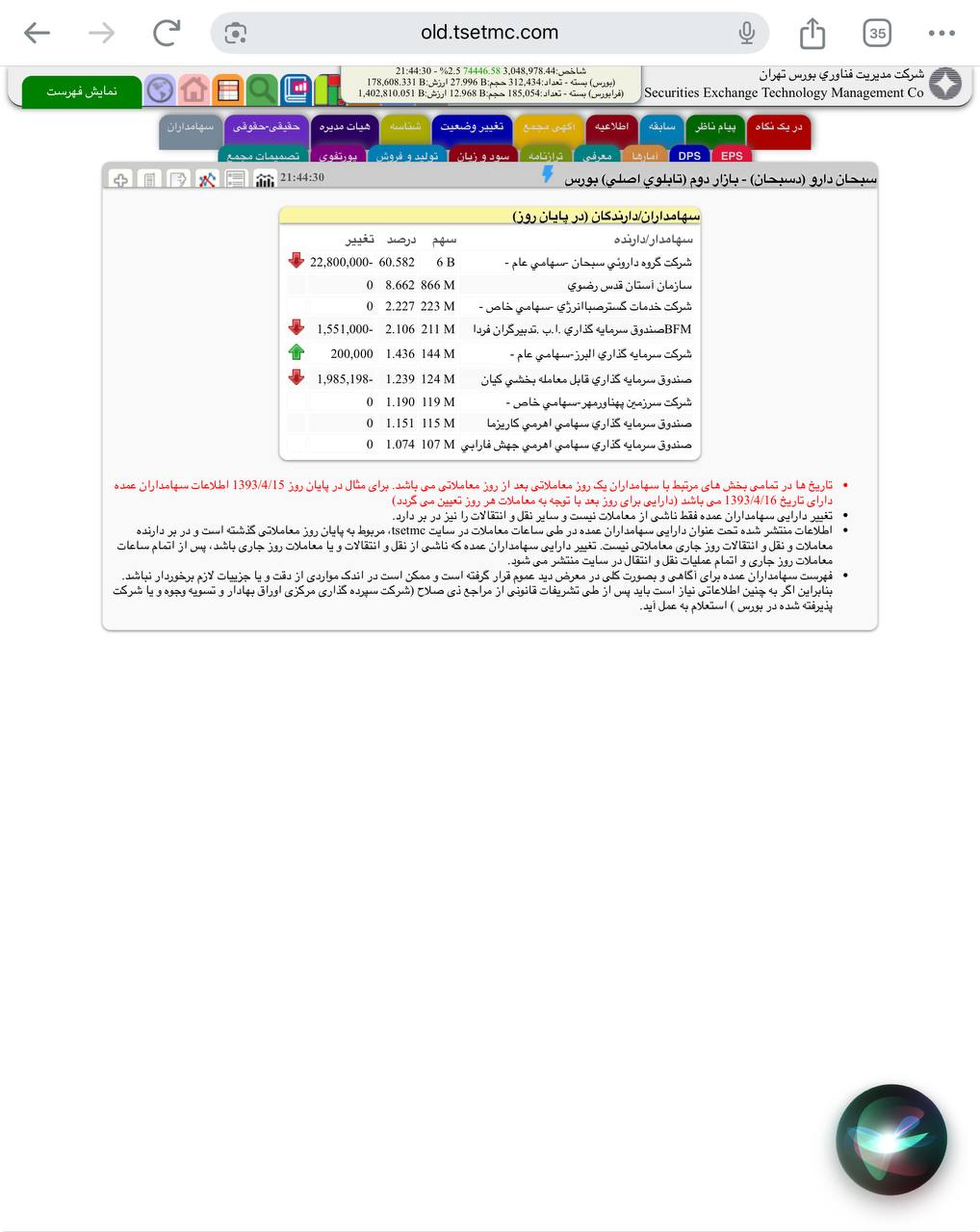 analysis_chart