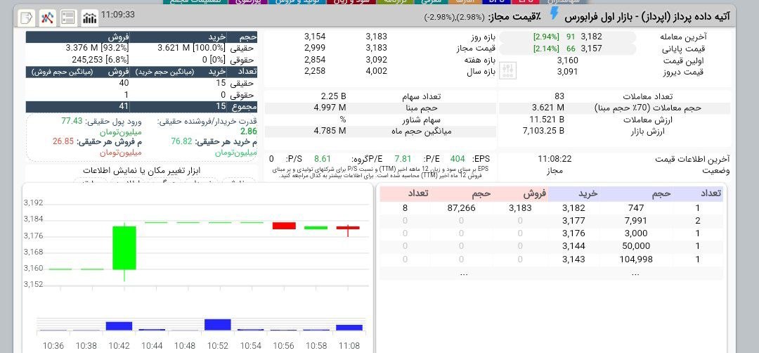 analysis_chart