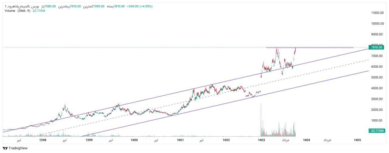 analysis_chart
