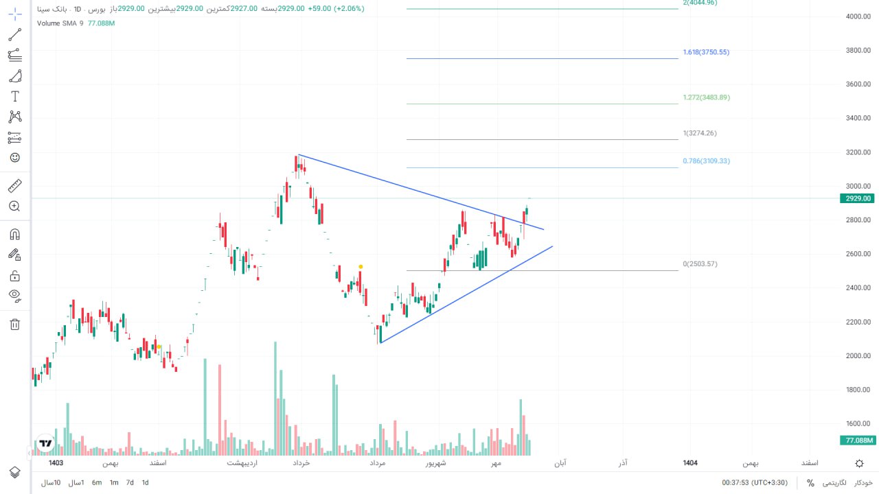 analysis_chart