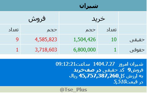 analysis_chart