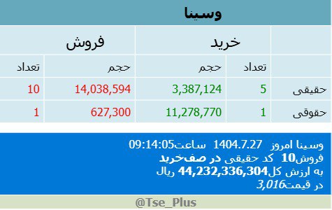 analysis_chart