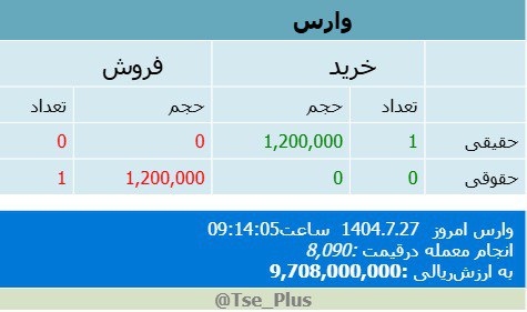 analysis_chart