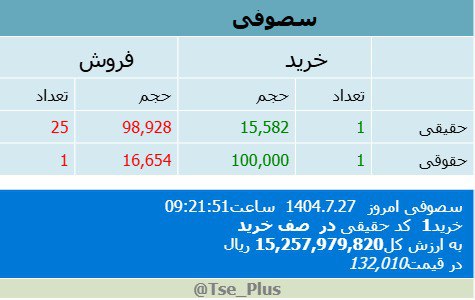 analysis_chart