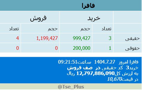 analysis_chart
