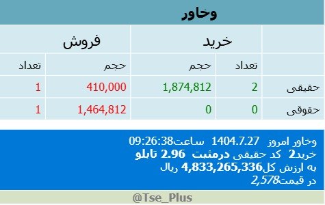 analysis_chart