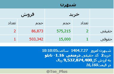 analysis_chart