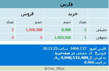 analysis_chart