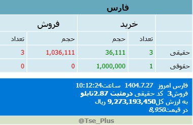 analysis_chart