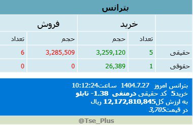 analysis_chart
