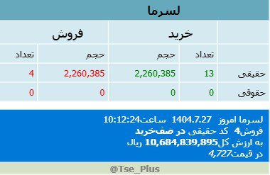 analysis_chart
