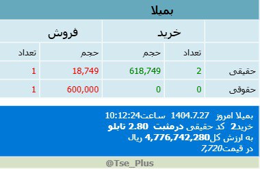 analysis_chart