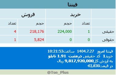 analysis_chart