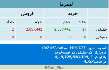 analysis_chart