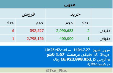 analysis_chart