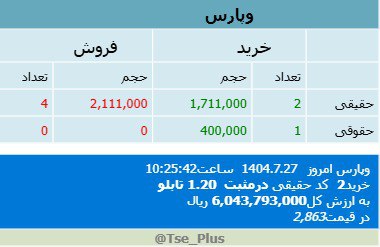 analysis_chart