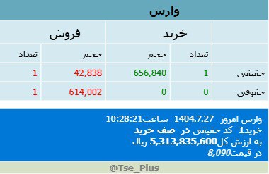 analysis_chart