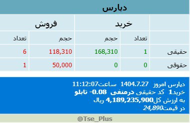 analysis_chart