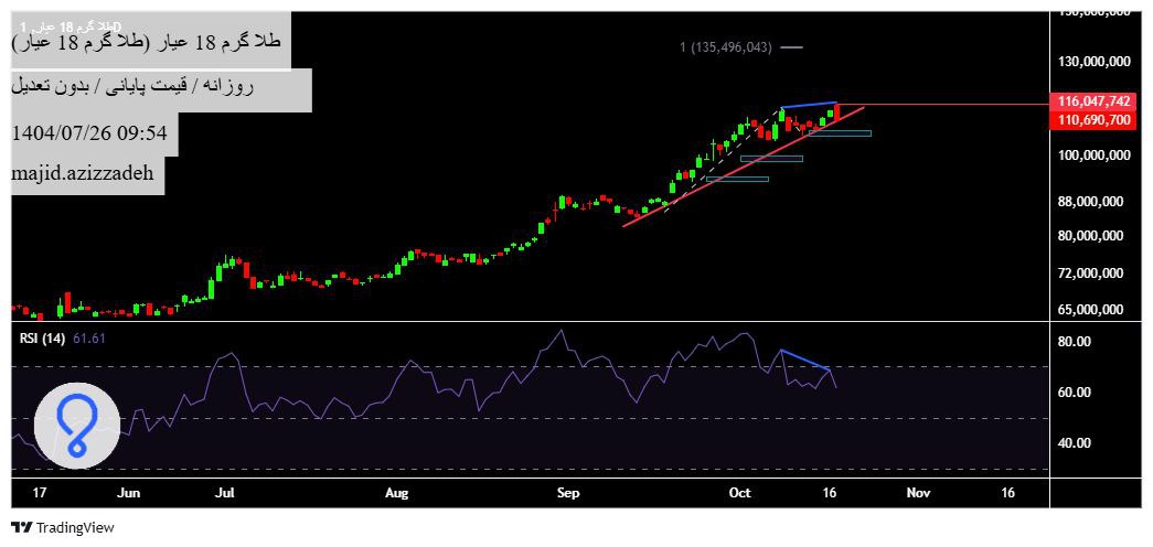 analysis_chart