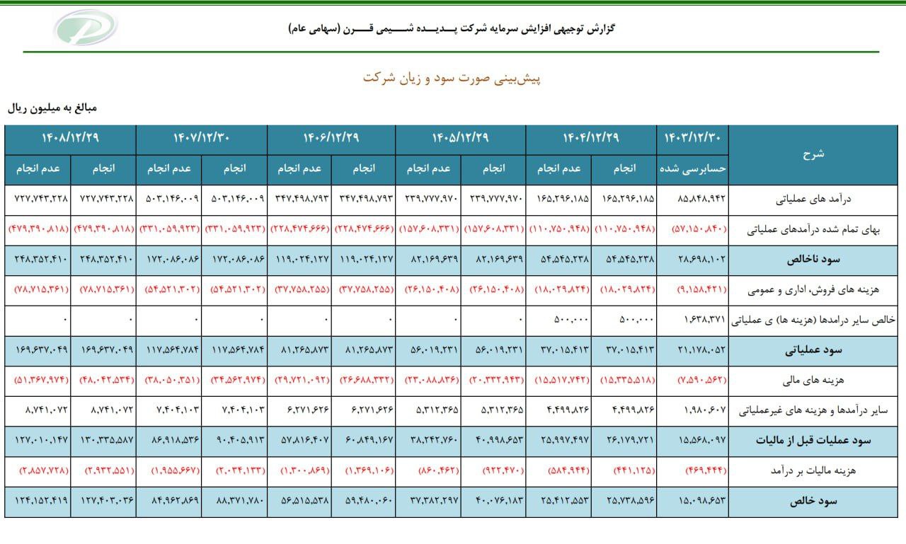 analysis_chart