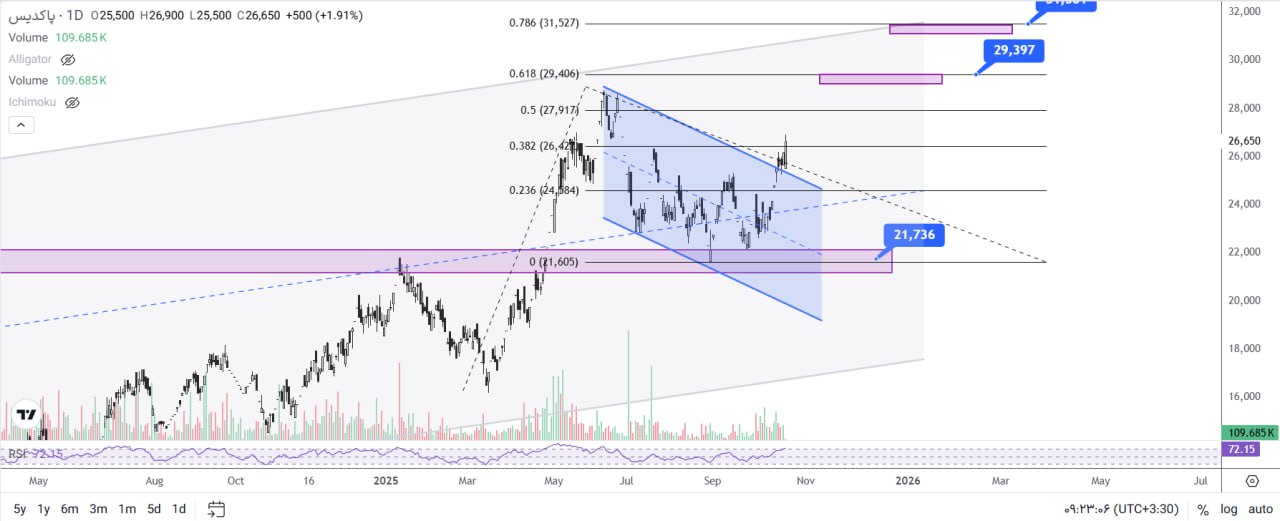 analysis_chart