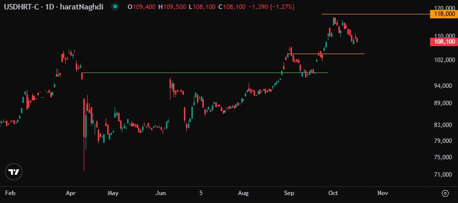 analysis_chart