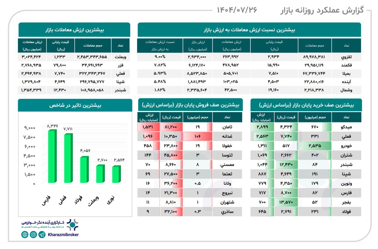 analysis_chart