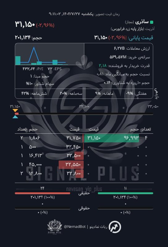 analysis_chart