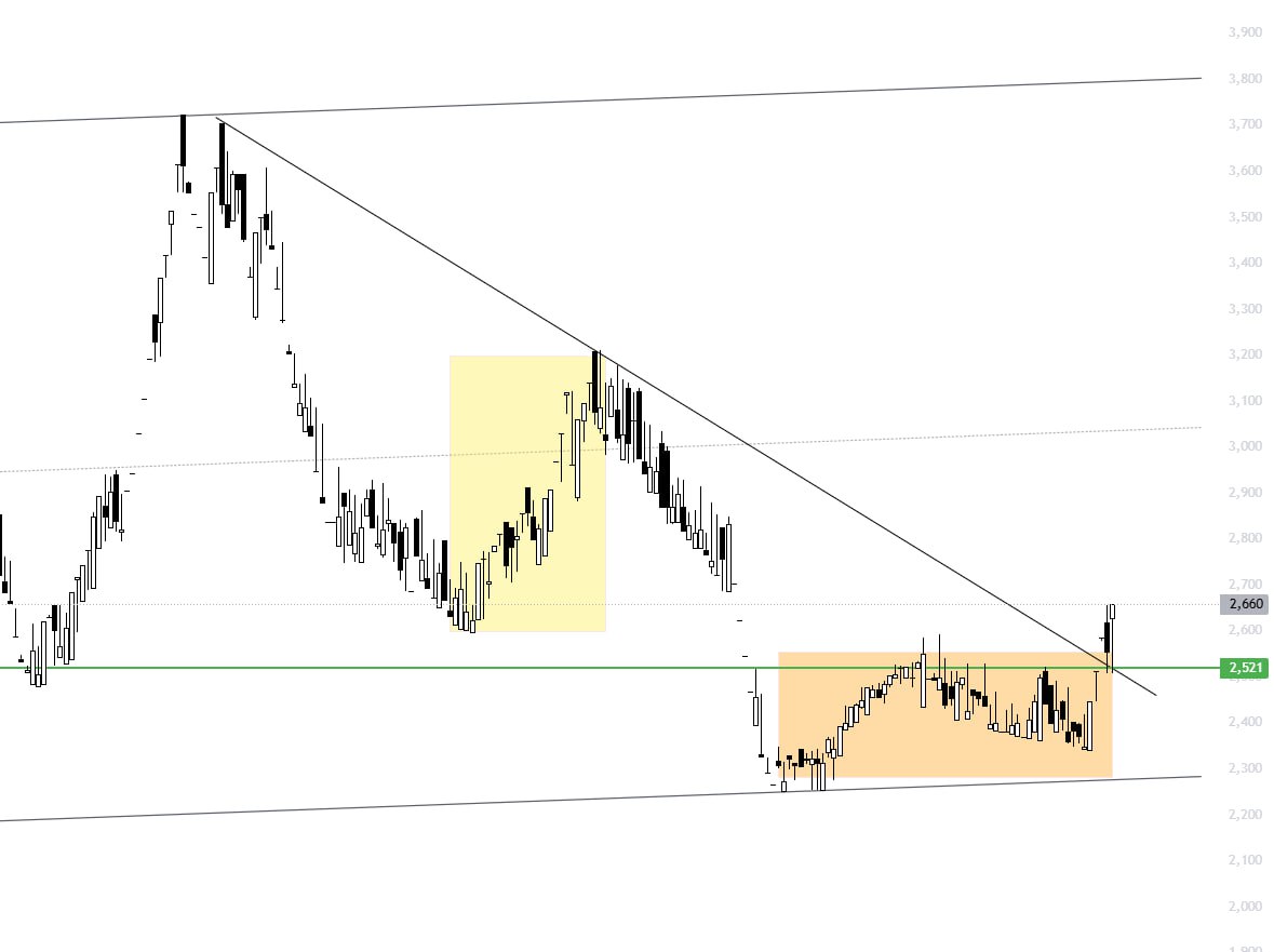 analysis_chart