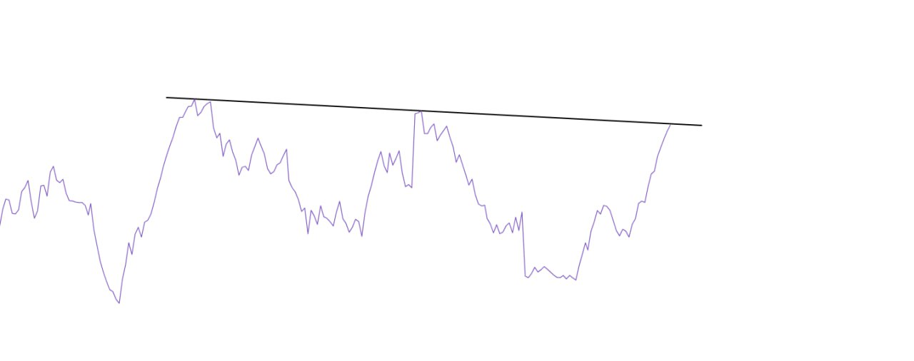 analysis_chart