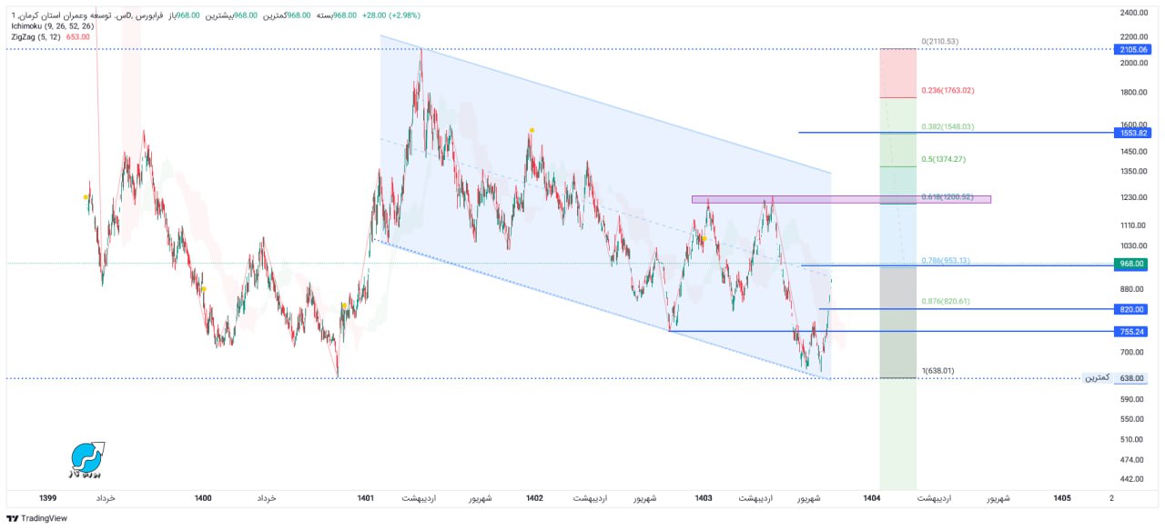 analysis_chart