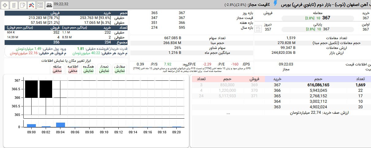 analysis_chart