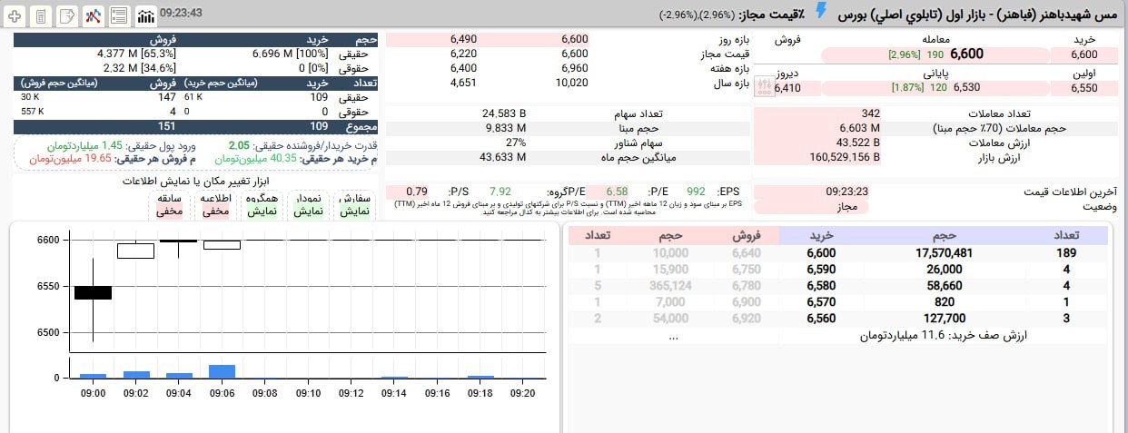 analysis_chart