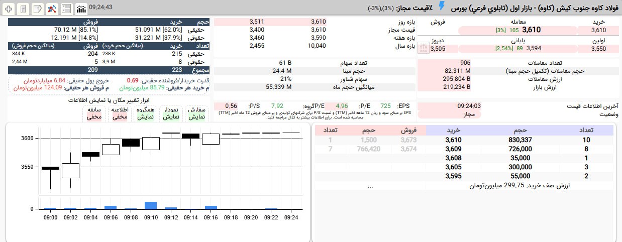 analysis_chart