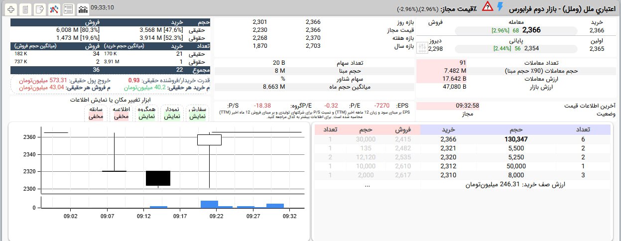 analysis_chart