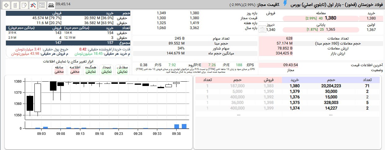 analysis_chart