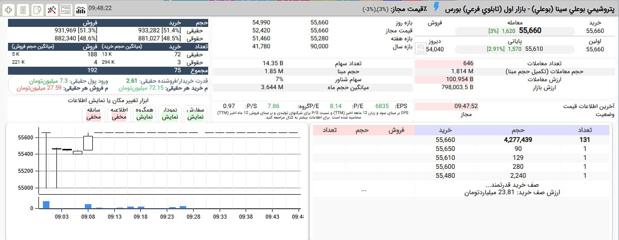 analysis_chart