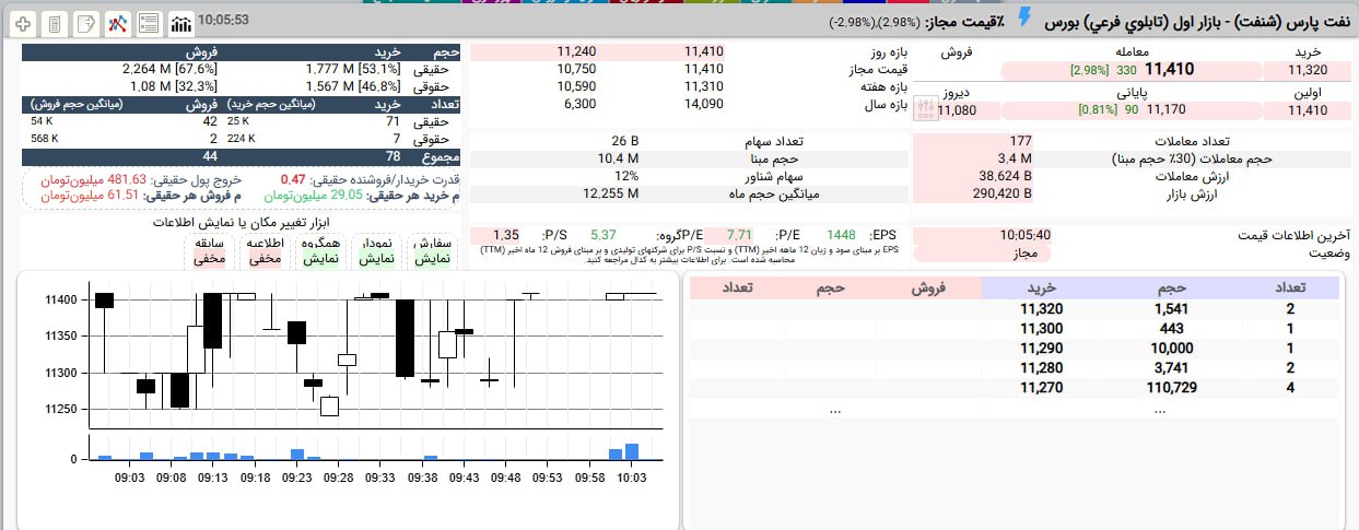 analysis_chart