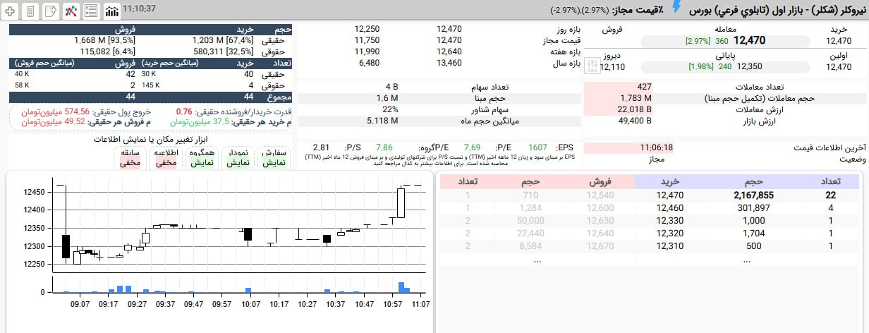 analysis_chart