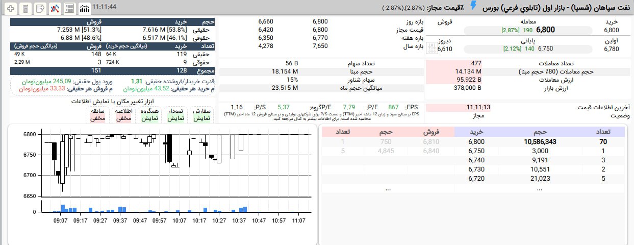 analysis_chart